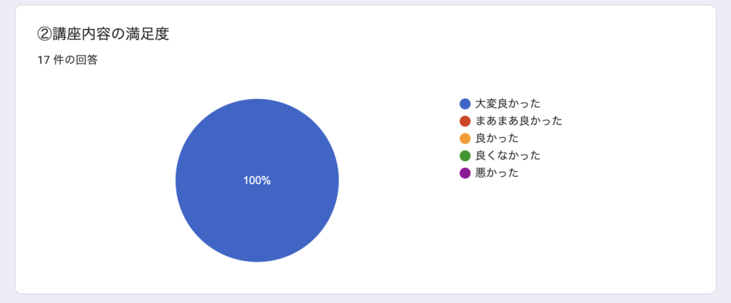 満足度アンケート調査（円グラフ）